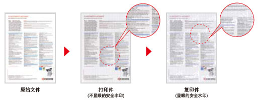 图片:安全水印
