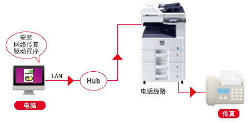 图片:网络传真