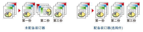 图片:分页功能