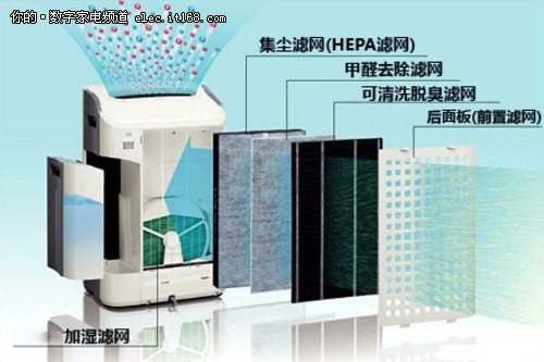 夏普空气净化器还你清新呼吸