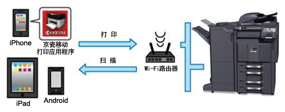 图片：移动打印