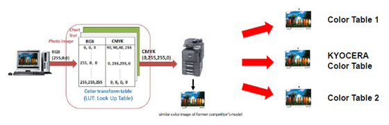 图片：新改良的Color Table功能