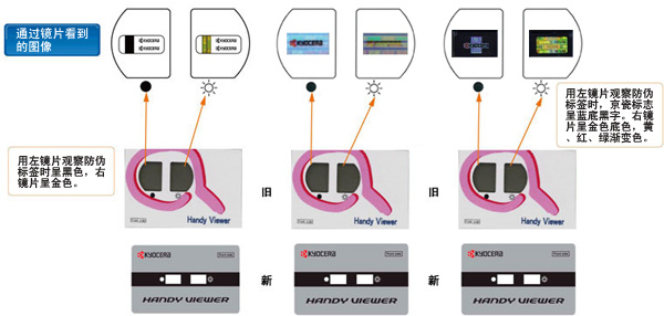 照片：墨粉真伪辨别 标签的外观 通过镜片看到的图像 防伪标志部分有切割线，无法循环使用